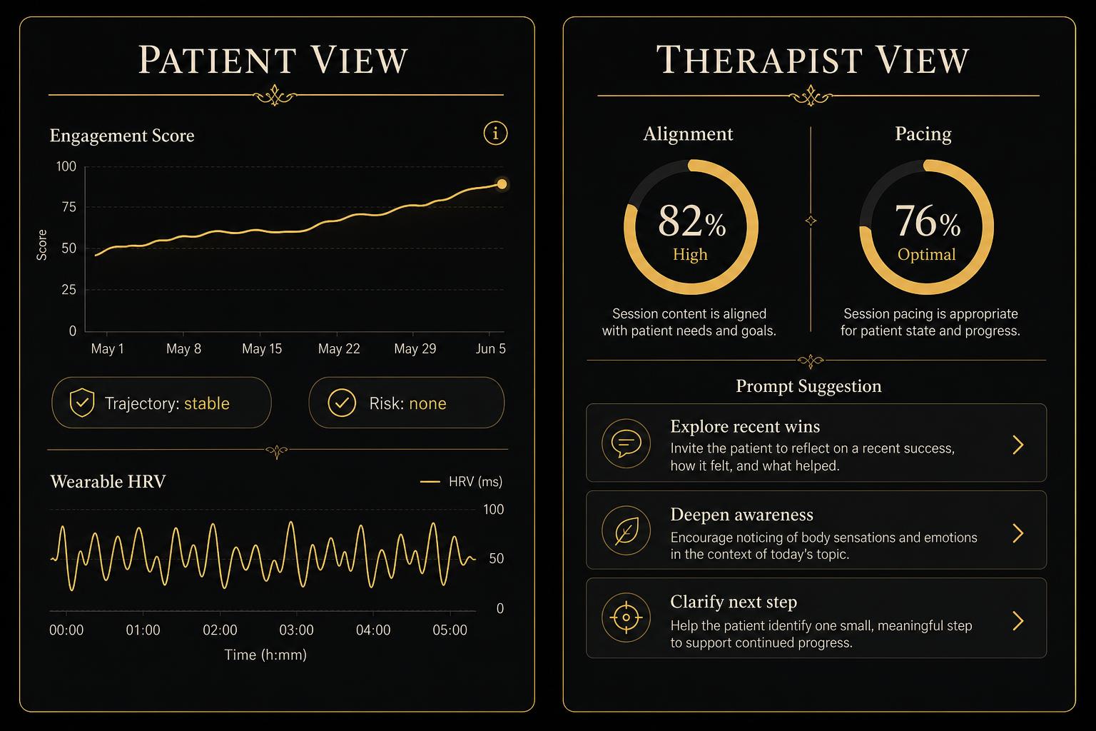 Bi-directional dashboard: Patient view with engagement, trajectory, risk and HRV alongside Therapist view with alignment, pacing and prompt suggestions.